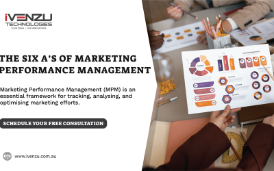The Six A’s of Marketing Performance Management [Infographic]