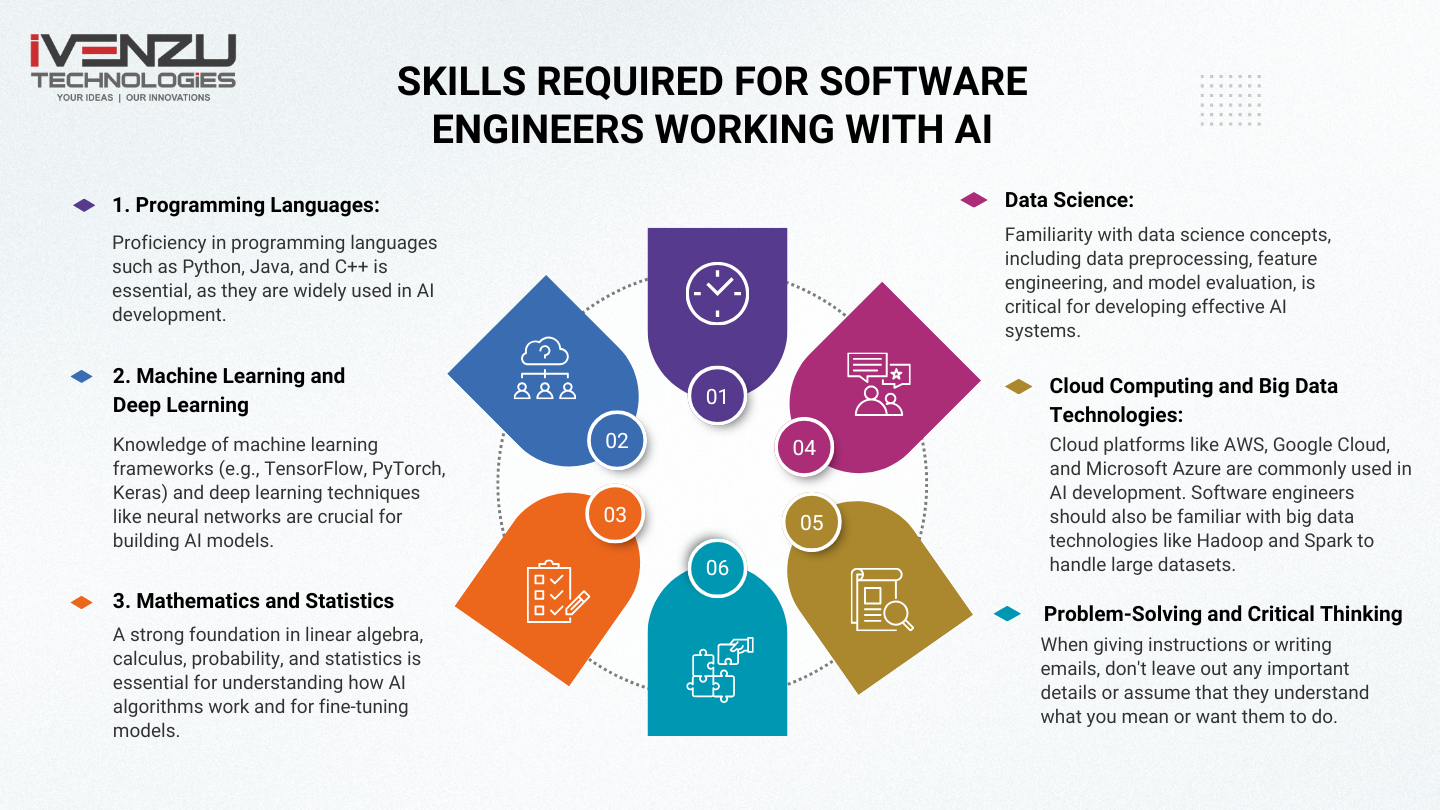 Skills Required for Software Engineers Working with AI 2
