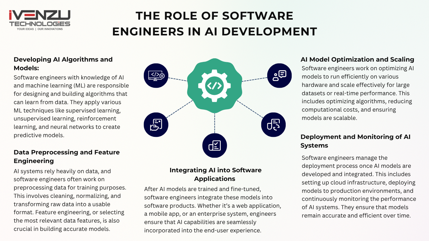 The Role of Software Engineers in AI Development 4
