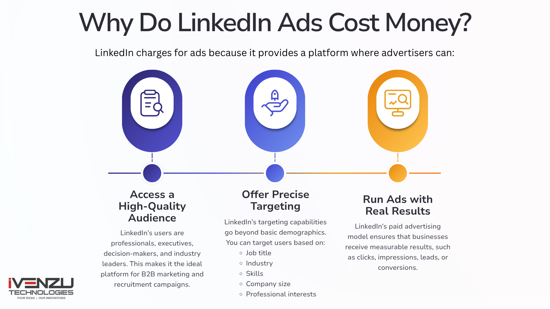 Why Do LinkedIn Ads Cost Money
