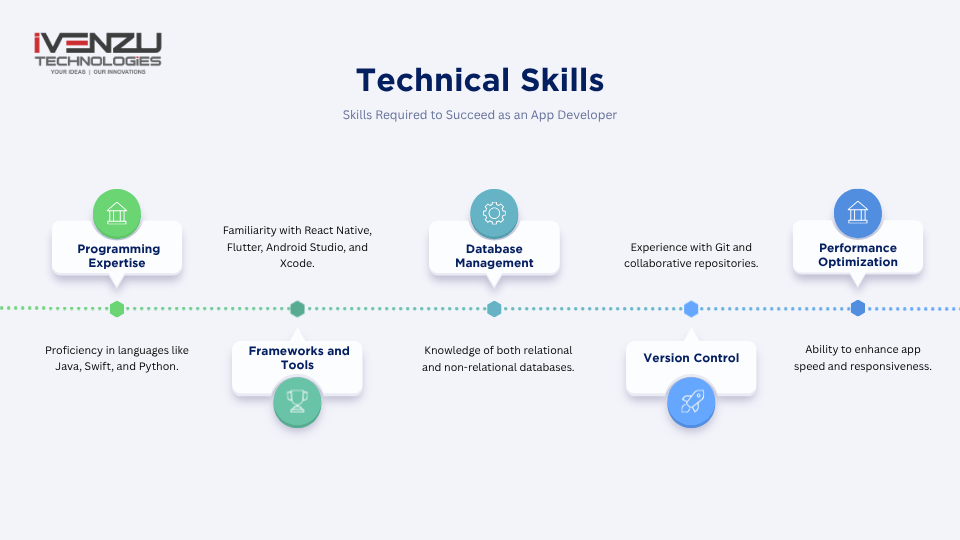 Technical Skills